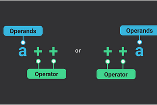 Javascript Operators