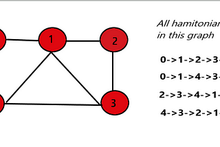 Hamiltonian Path and Cycle in the graph using Backtracking.