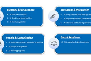 Navigating the AI Landscape: What the Board of Directors must ask in 2025