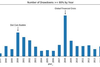 Using NLP on a company’s annual reports to predict near bankruptcy