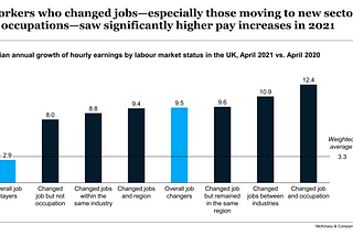 How inflation exacerbates the great attrition