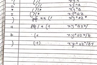 Infix to Postfix Expression conversion.