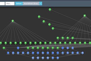 Kubernetes Monitoring: Kubeview