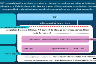 Galaxy Network will undergo the first major upgrade in the process of decentralization