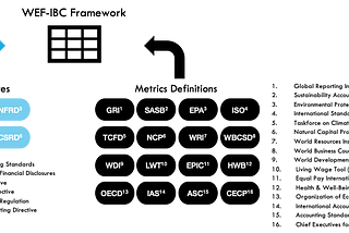 Wading Through the Alphabet Swamp of ESG Reporting