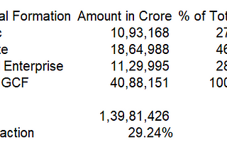 India’s Financial Economy: Post 9