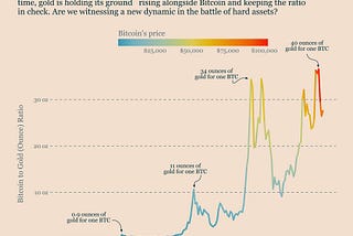 Bitcoin or Gold? Maybe both!