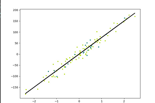 Machine Learning 101 — Regresión lineal