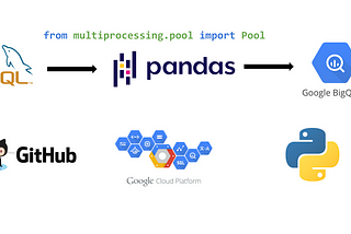 Data Pipelines: Load MySQL tables into Google Big Query — Using Python Multiprocessing & Pandas