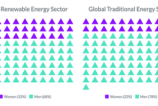 The Crisis of Gender Diversity in the Energy Sector