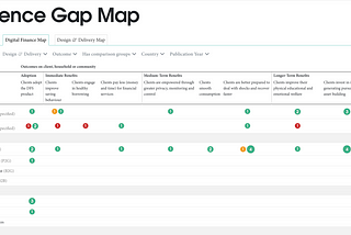 Untangling the impact evidence for digital finance products