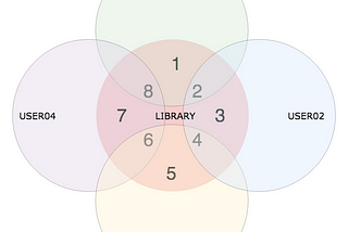 Cara menggunakan fitur Library di Open edX