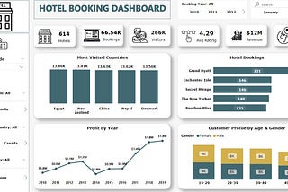 Hotel Booking Analytics