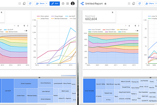 Unique dashboards for external customers with Google Cloud