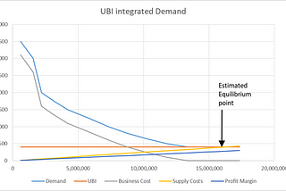 Funding Basic Income