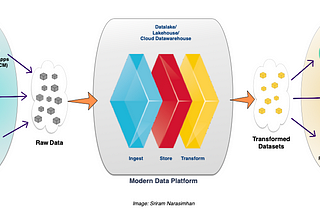 Dimensional modeling is dead; long live dimensional modeling! — Part 1