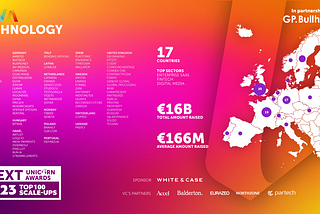 Celebrating the next big European tech scale-ups.