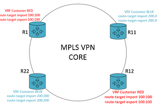 A story about BGP Community