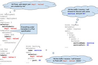 Kubernetes troubleshooting