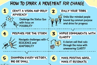 The power of ONE — how to start a movement for lasting Change