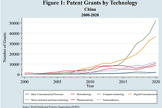 Is China as innovative as it seems? Plan and reality