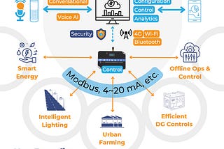 Introducing Speak To IoT’s New Universal Gateway Hardware for IoT