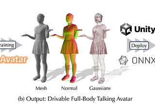 TaoAvatar: A Full-Body Talking Avatar for Mobile Devices using 3D Gaussian Splatting and SMPLX