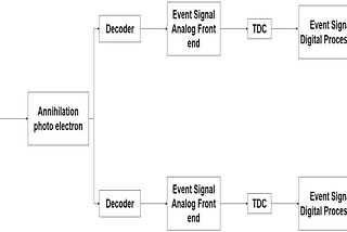 Enhancement of three-dimensional medical images