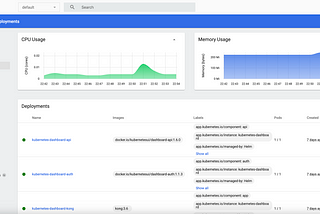 Deploy and Access the Kubernetes Dashboard on MicroShift