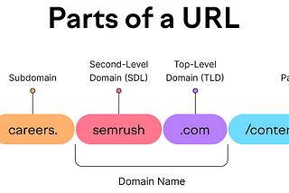 Subdomains Enumeration (Active)