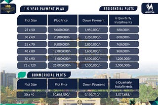 Taj Residencia Updated Payment Plan