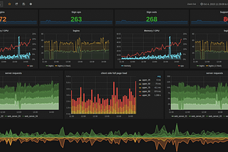 Beginning visualization with GRAFANA and INFLUXDB