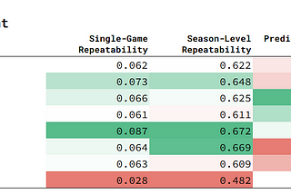 Which stats are the most important?