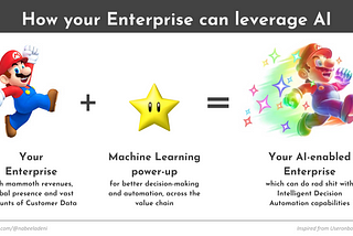 How your Enterprise can leverage AI for Customer Success