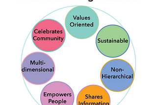 7 Essential Elements of Collective Organizations