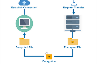 A Beginner’s Guide to Using SFTP with Node.js