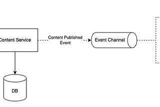 Event Driven Architecture, The Hard Parts : Events Vs Messages