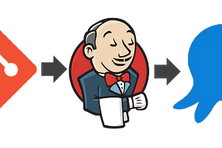 Tagging Jenkins Builds with Git Commit Hashes & Messages