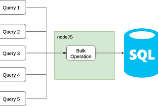 Bulk Operation into MySQL with NodeJS