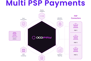 Deep Dive: How to Add Data Intelligence to a Multi-PSP Payment Stack