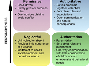 The Complex Journey of Nurturing Little Ones into Healthy, Happy Adults