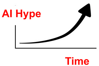 True AI Risks: Slowing Progress and Infinite Hype