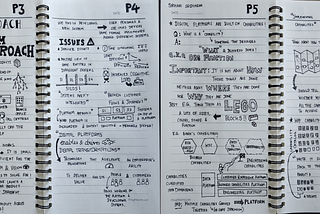 Crafting Your Digital Advantage — Sketchnotes