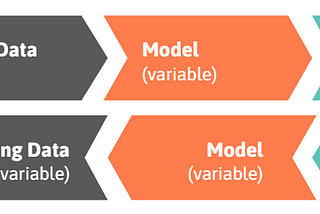 Bringing machine learning research to product commercialization