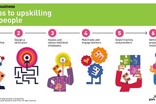6 steps to upskilling your people