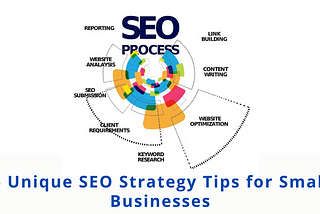 6 Unique SEO Strategy Tips for Small Businesses
