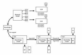 Cache-Augmented Generation (CAG) in LLMs: A Step-by-Step Tutorial
