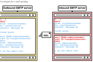 Unmasking the Invisible Threat: How SMTP Smuggling is Redefining Email Security