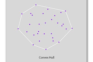 Convex Hull — Maths can be fun