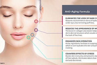 BioDefy SkinCare Anti-Aging Cream - Reviews